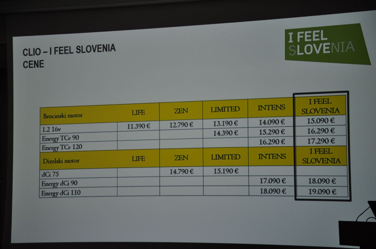 Clio za slovenske kupce krepi tudi Revozovo samozavest