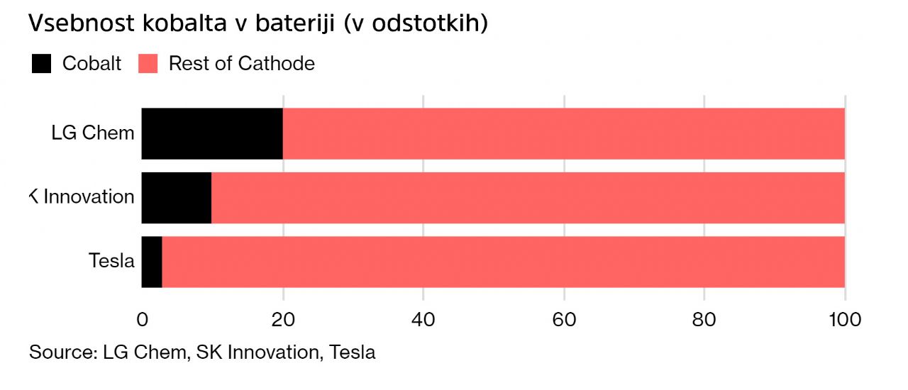 Kdo vodi pri baterijah?
