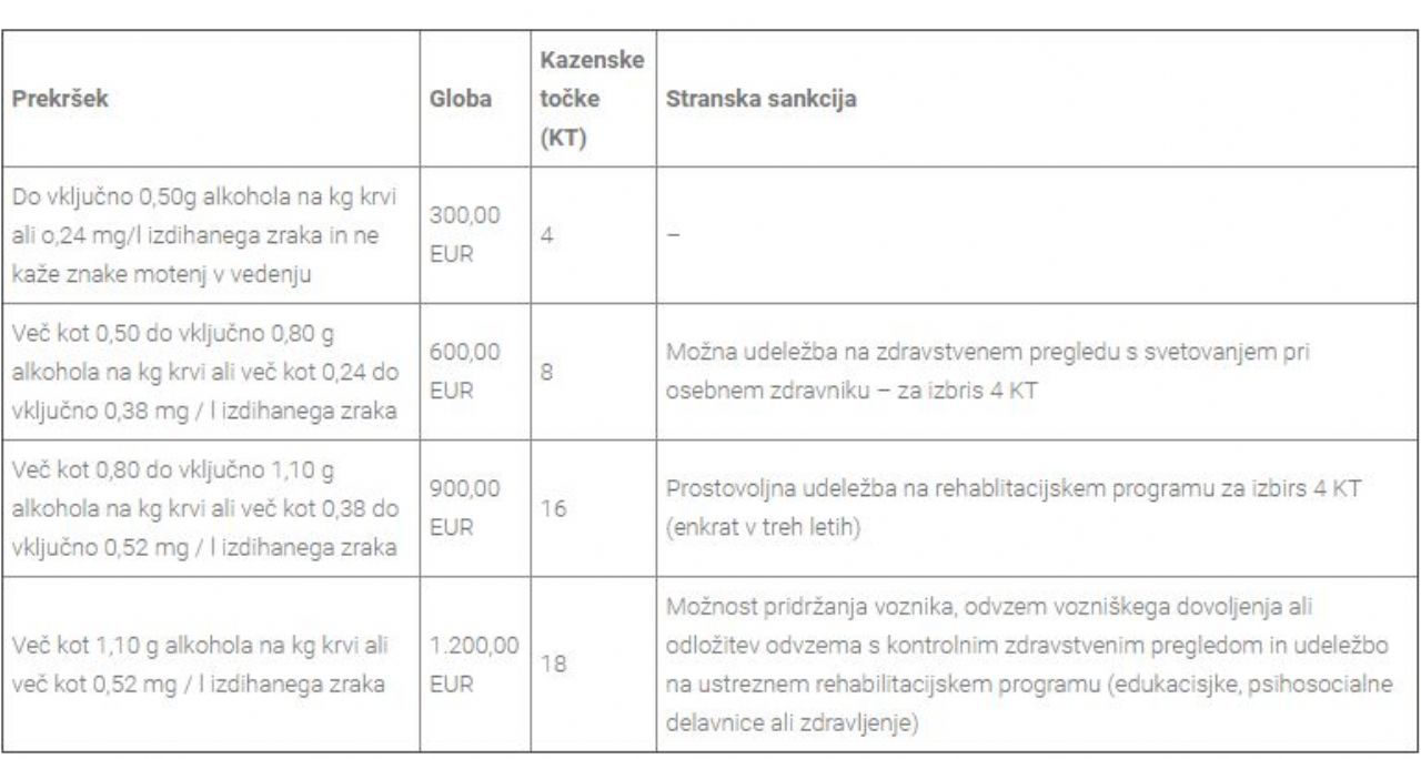 Alkohol za volanom kot kaznivo dejanje?