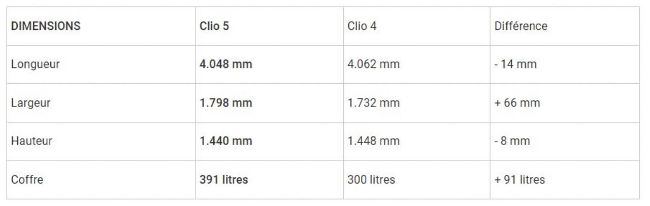 To je novi Renault Clio, ki bo nastajal tudi v Novem Mestu