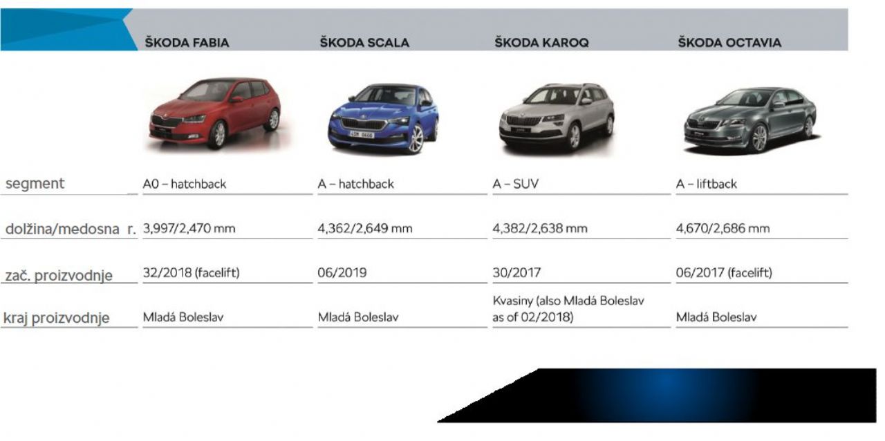 Več kot dostojna zamenjava za Rapida Spaceback