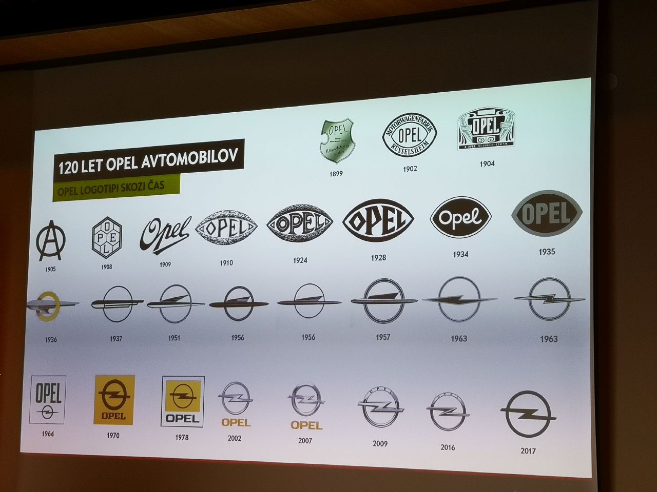 Kakšno zvezo ima Chio čips z znamko Opel?