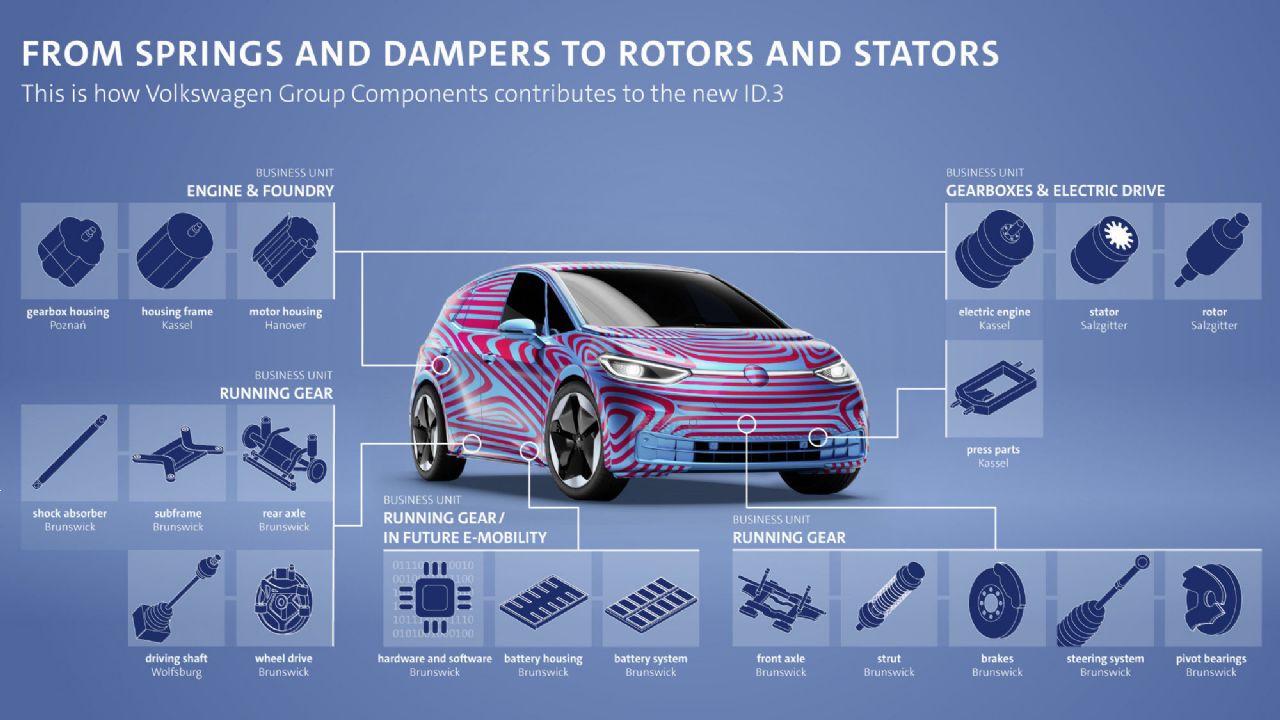 Začetek nove ere električnih vozil pri Volkswagnu