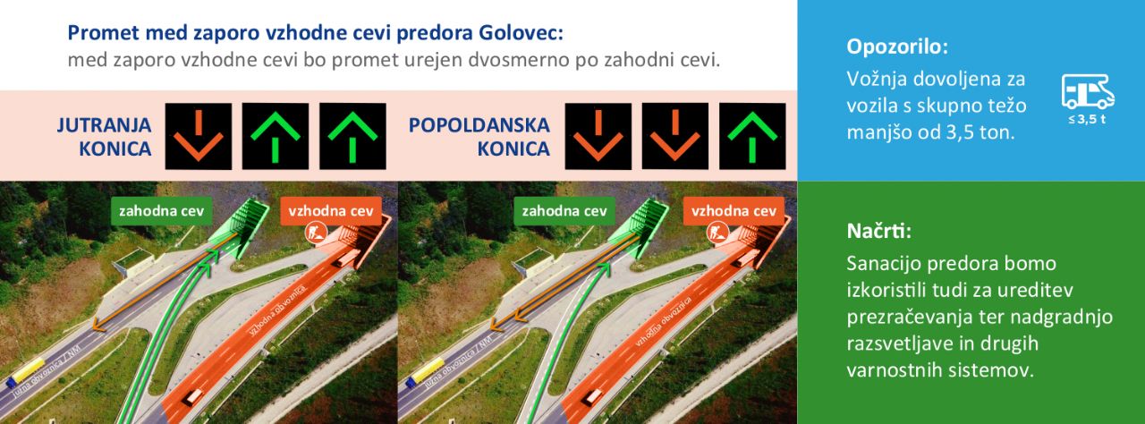 Od danes se za dva meseca zapira del predora Golovec