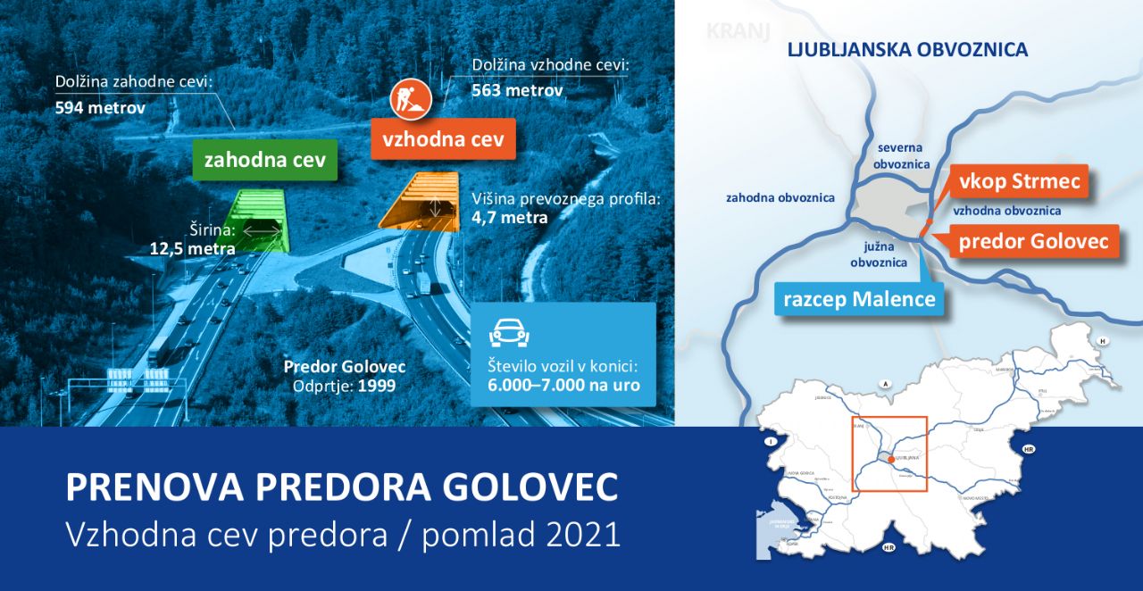 Od danes se za dva meseca zapira del predora Golovec