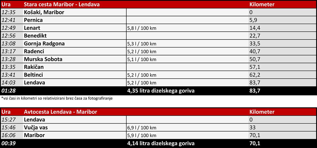 V ravno Prekmurje čez Slovenske gorice