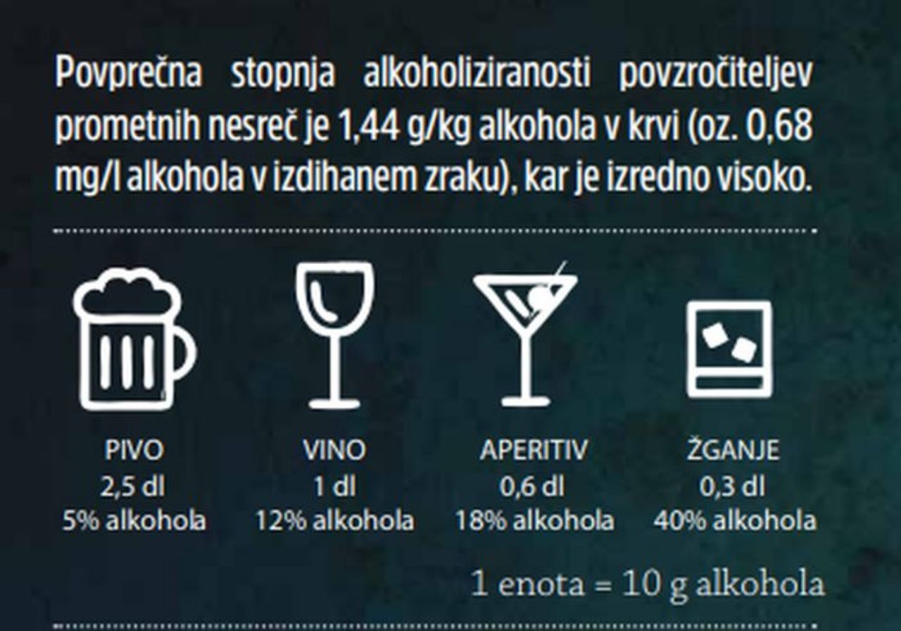 Policisti tudi ta mesec poostreno nad voznike