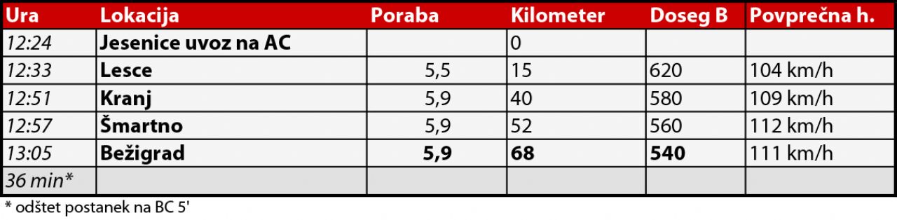 Gremo tja, na sever, kjer se svet konča