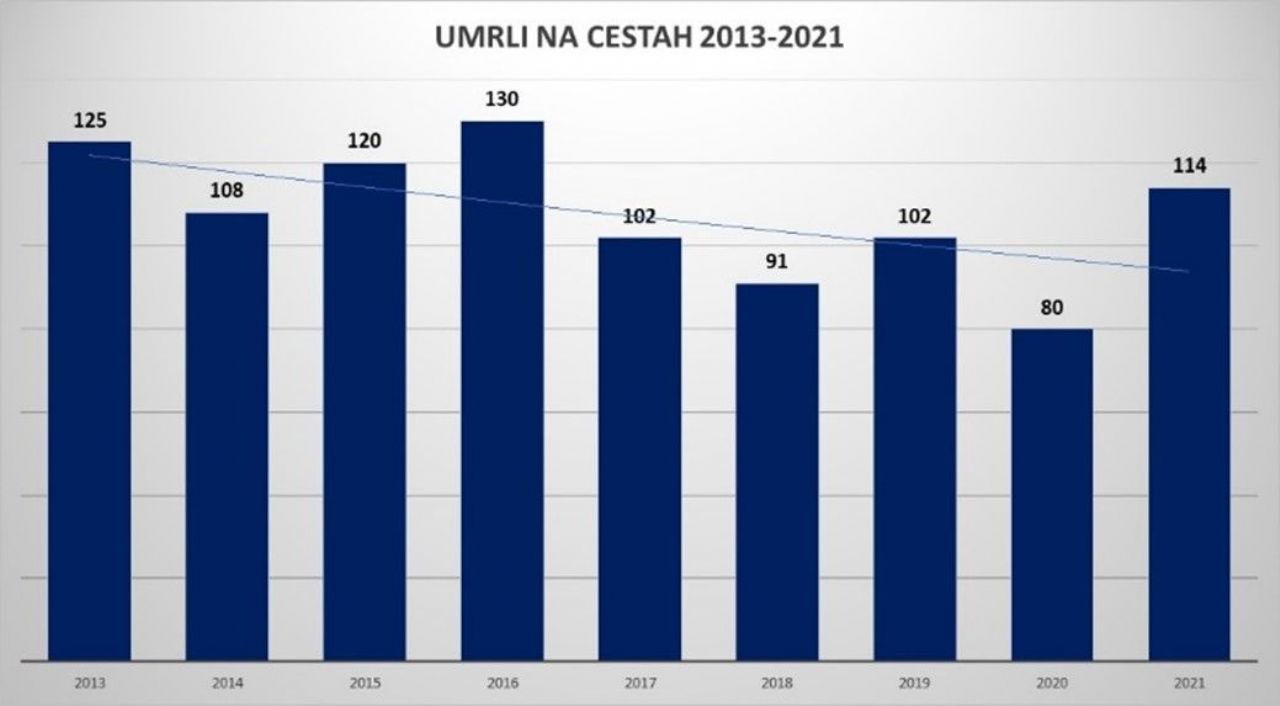 Veliko je voznikov, ki se ne pripenjajo z varnostnim pasom