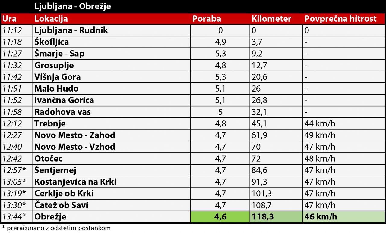 Čez Dolenjsko na konec sveta in nazaj
