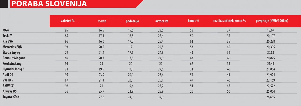 S 13 električarji smo se odpeljali na Hrvaško 