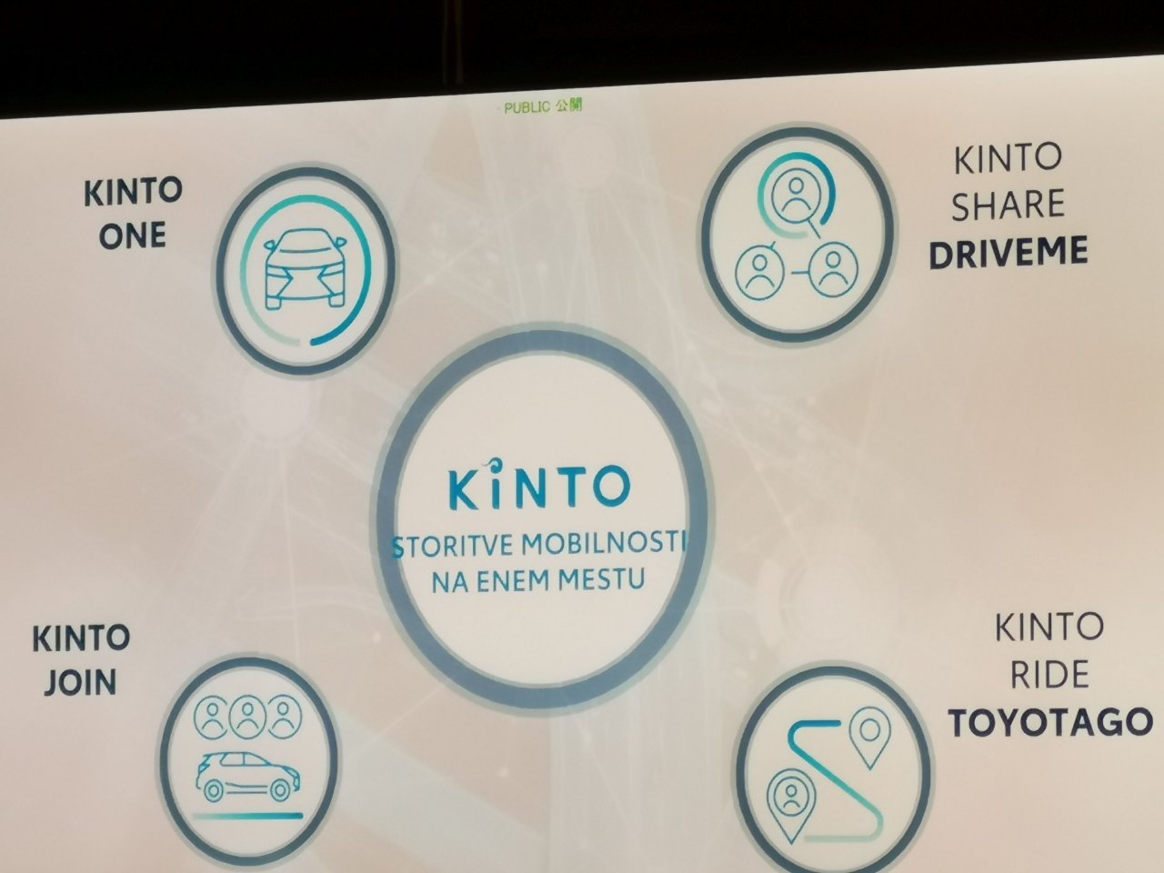 Toyotin Kinto s polno paro tudi v Sloveniji