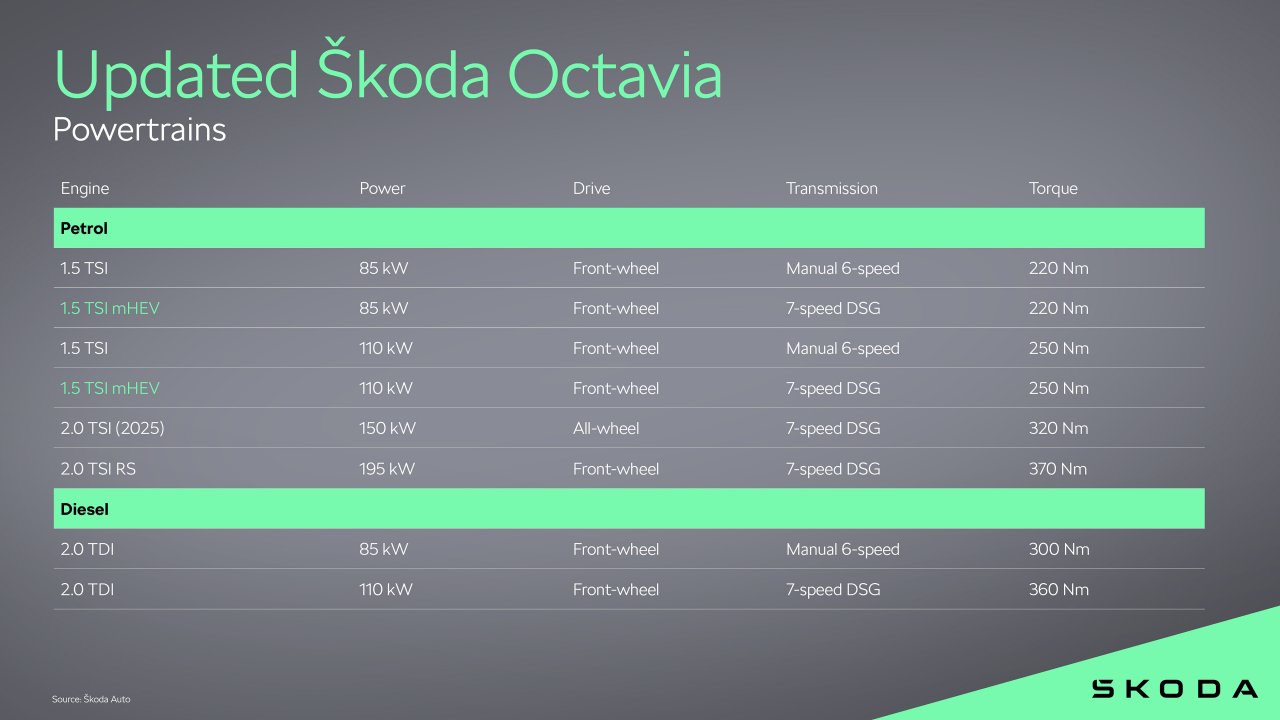 Najbolj priljubljen avto v Sloveniji z osveženim obrazom