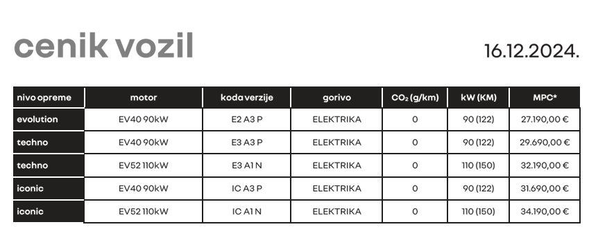 Znane cene za novo Renaultovo Petko pri nas